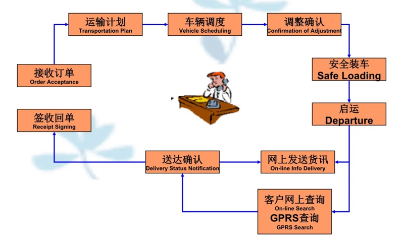 张家港到大同货运公司